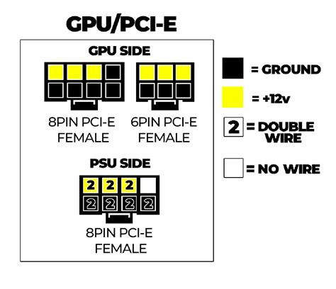 8 Pin Gpu Cable Schema To Add Supplemental To A Single Pcie2 Card