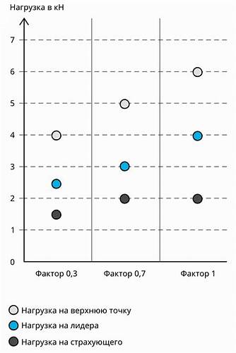 Диета при срыве поджелудочной