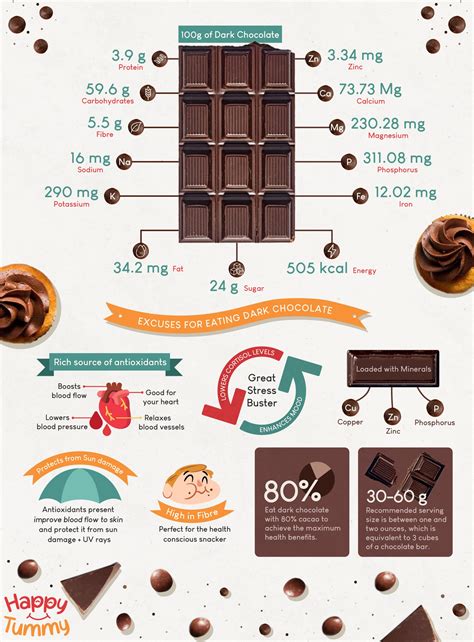 Dark Chocolate Bitter Sweet Taste With Health Benefits Happytummy