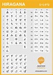 Hiragana Chart for Learning Hiragana