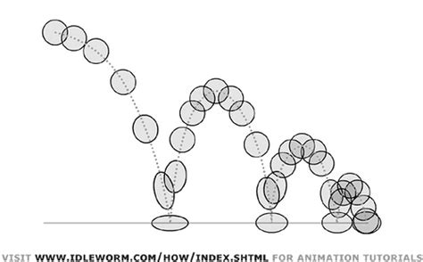 Animation Fundamentals Bouncing Ball Animation Exercise