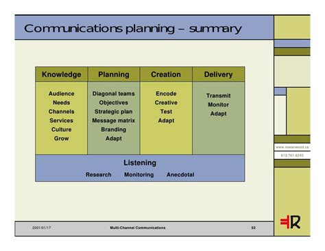 Multi Channel Communications And Service Delivery