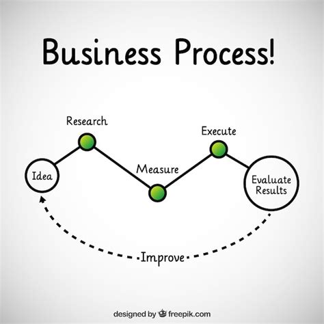 Download Vector Business Process Icons Vectorpicker