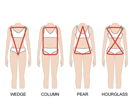 Wedge Column Pear And Hourglass Body Types To Know University Of Fashion Blog