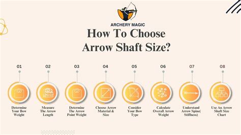 How To Choose Arrow Shaft Size Get The Size In 8 Steps