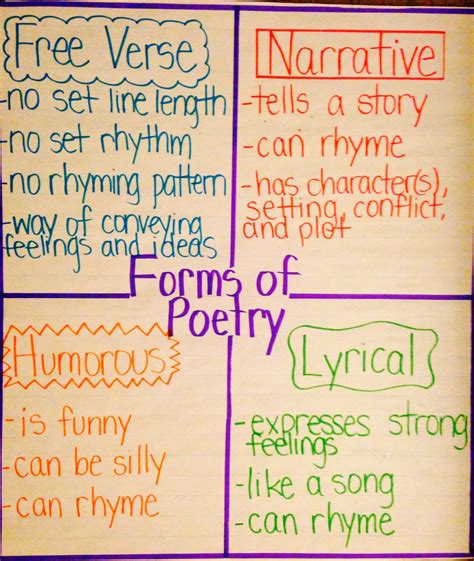 Poems For 6th Graders