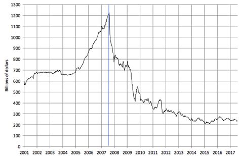 The Financial Crisis Ten Years On Vox Cepr Policy Portal