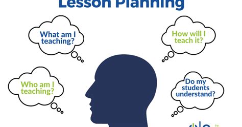 Collaborative E Folio 2 Lesson Planing And Classroom Activitiestvyl