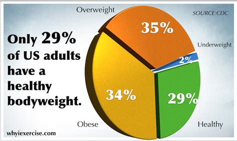 Obesity is a medical disease that occurs when a person's body accumulates and stores excessive amounts of body fat. Childhood obesity facts: Can kids get high blood pressure ...