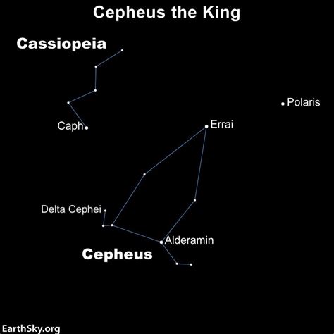 Delta Cephei Helps Measure Cosmic Distances