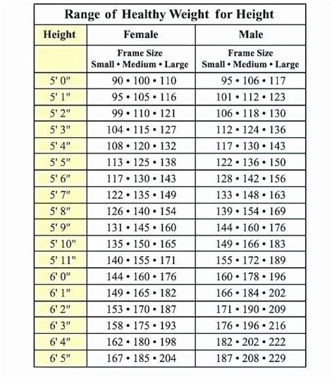 Height Chart In Inches Luxury Height Conversion Calculator