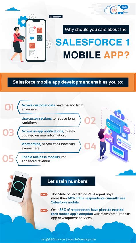 Salesforce Infographic Best Salesforce1 Sms Mobile App 360 Sms App