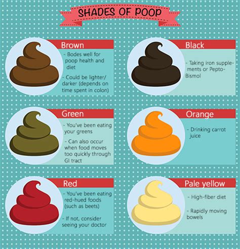 Unhealthy Poop Colors