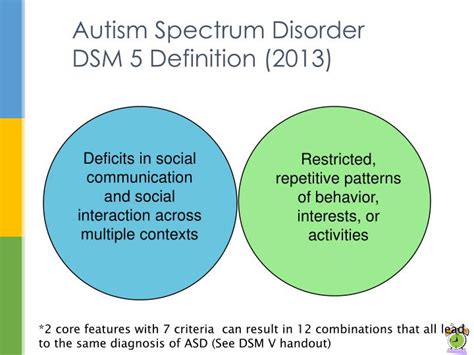 We examine these criteria in some detail. PPT - START Orientation Young Children with Autism ...