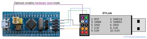 Button Control Led With Stm F Bluepill And Arduino Stm Vrogue