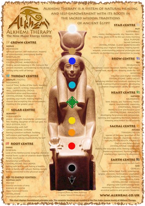Egyptian Energy Healing And Spirituality Ancient Egyptian Wisdom Alkhemi Therapy Chart