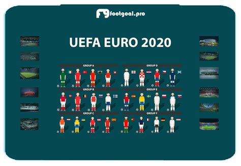 Will start off with a basic, yet crucial match against finland and russia. UEFA EURO 2020 Fixtures, Stadiums, News, Teams | FootGoal