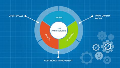 The New Lean How Lean Manufacturing Meets Industry 4