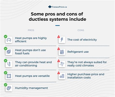 Heat Pump Pros And Cons Should You Buy A Heat Pump