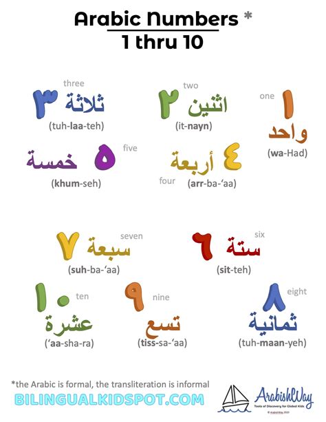 Arabic Numbers 1 10 Worksheet