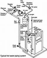 Hot Water Baseboard Heating System Diagram Photos