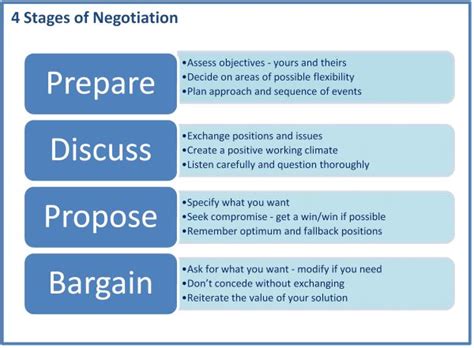 Negotiation Checklist Instant Sales Guides