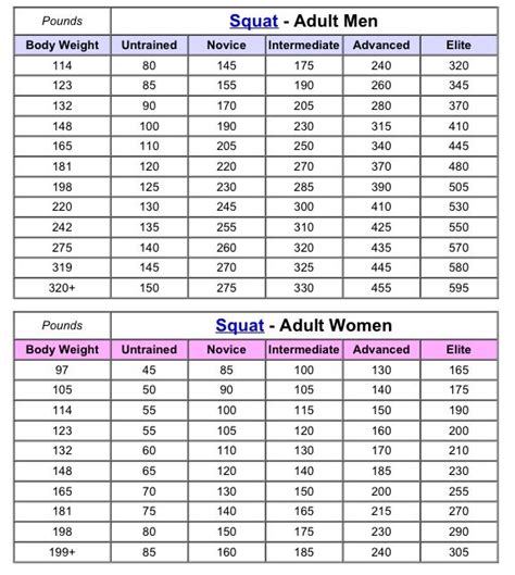One Rep Max Conversion Chart
