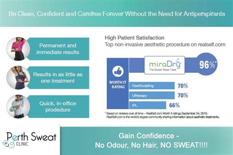 Miradry Sweat Treatment Excessive Underarm Sweating Perth Sweat Clinic