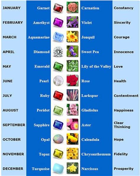 Astrologers long ago attributed supernatural powers to certain gemstones. Birthstone and Birthflowers | Astrology | Pinterest ...