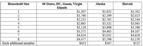 Food Stamp Income Guidelines 2018 Snap Income Guidelines 2018