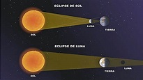 Descubre los distintos tipos de eclipses – La Neta Neta