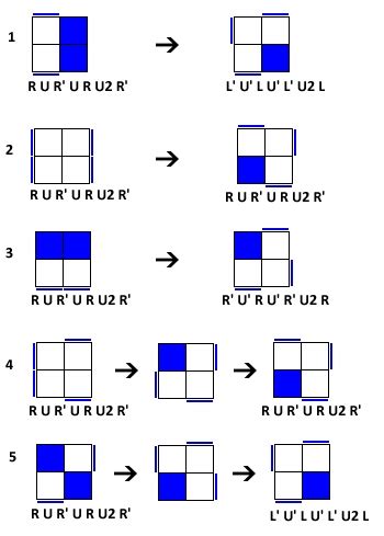 Число комбинаций в кубике рубика. FORMULA RUBIK 2 x 2 FAST - RUBIK SOLVE