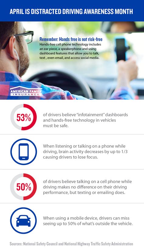 Just Drive April Is Distracted Driving Awareness Month
