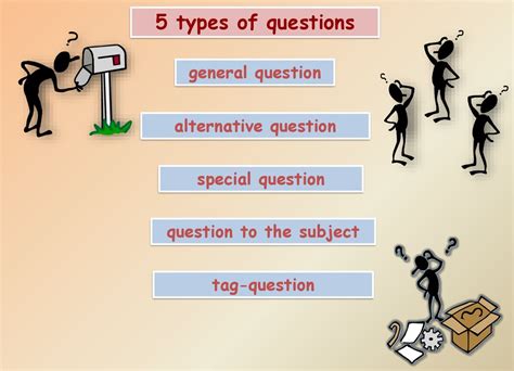 What Are The 4 Types Of Questions