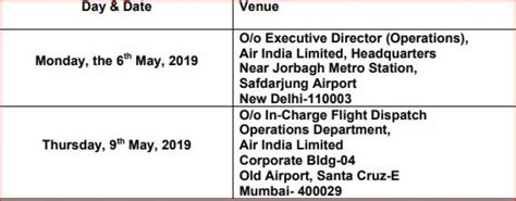 As per the latest update, the jharkhand academic council (jac) has formally released the jharkhand matric. Air India Flight Dispatcher Recruitment 2019 - - 2021 | 70 ...