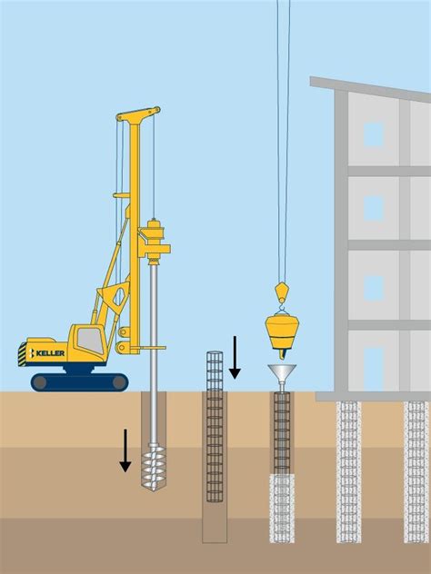 Types Of Foundation And Their Uses In Building Construction Artofit