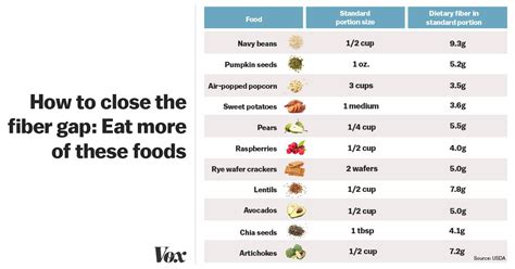 How to get more fiber in the diet (plus recipes). 11 high-fiber foods to help America close the fiber gap ...