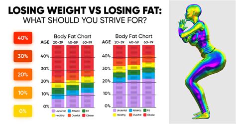 Losing Weight Vs Losing Fat What Should You Strive For Weight Loss