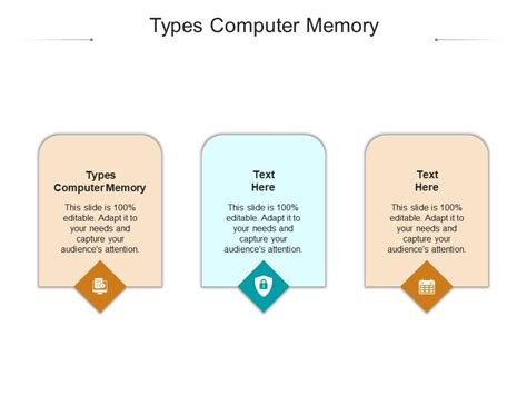 Types Computer Memory Ppt Powerpoint Presentation Slides Graphics