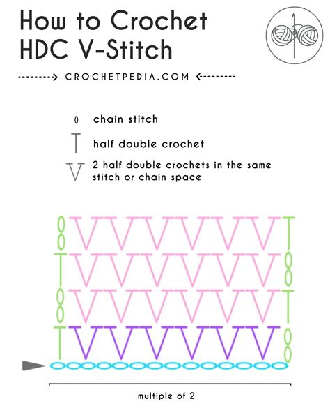 How To Crochet V Stitch Two Ways Tutorial Video