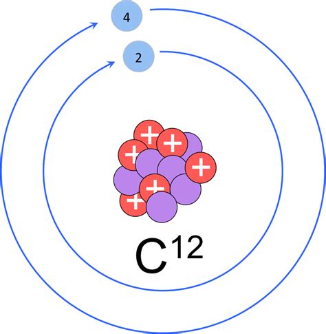 Atoms And Molecules E Chapter — The Biology Primer