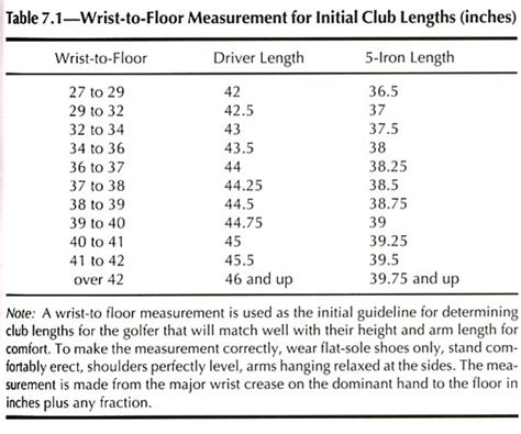 Wrist To Floor Measurement Golf Chart
