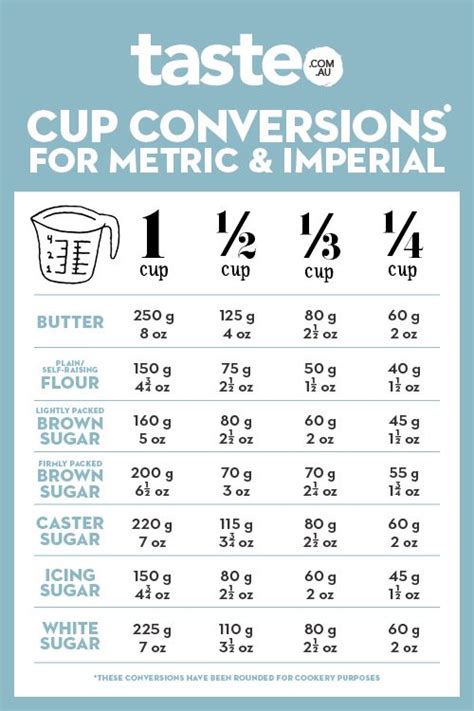 Weights And Measurement Charts Baking Measurements Cooking