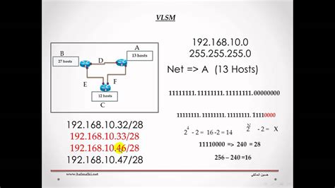 Vlsm Youtube