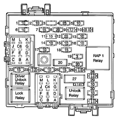 Chevy Silverado 1500 Fuse Diagram