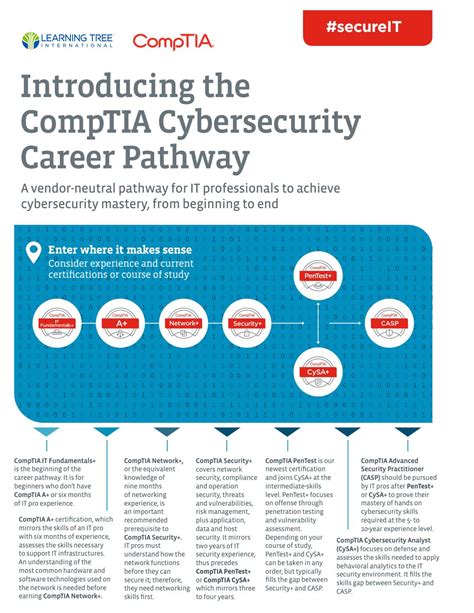 Comptia Cyber Security Certifcations By Learning Tree International Issuu