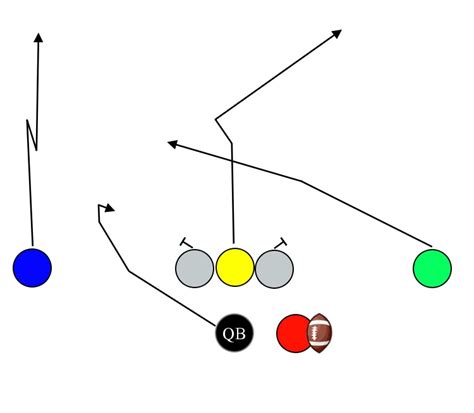 7 on 7 flag football plays - Playbooks, Play Designer ...