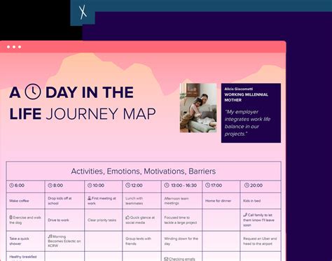 Free Day In The Life Journey Map Start Free 2023
