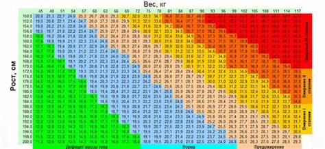 Как считать дефицит калорий чтобы похудеть калькулятор онлайн рассчитать вес