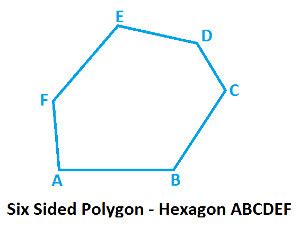 To be clear, i've spoken to alan about this, and he isn't entirely over the moon with me using this name. Six Sided Polygon - Hexagon at Algebra Den